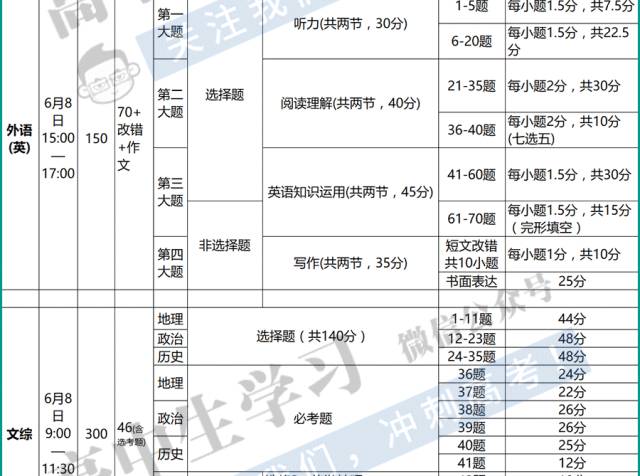 新澳最新最快资料新澳50期,统计解答解释落实_配合版40.97.7