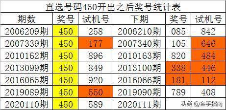 新澳门开彩开奖结果历史数据表,传承解答解释落实_资源版28.75.65