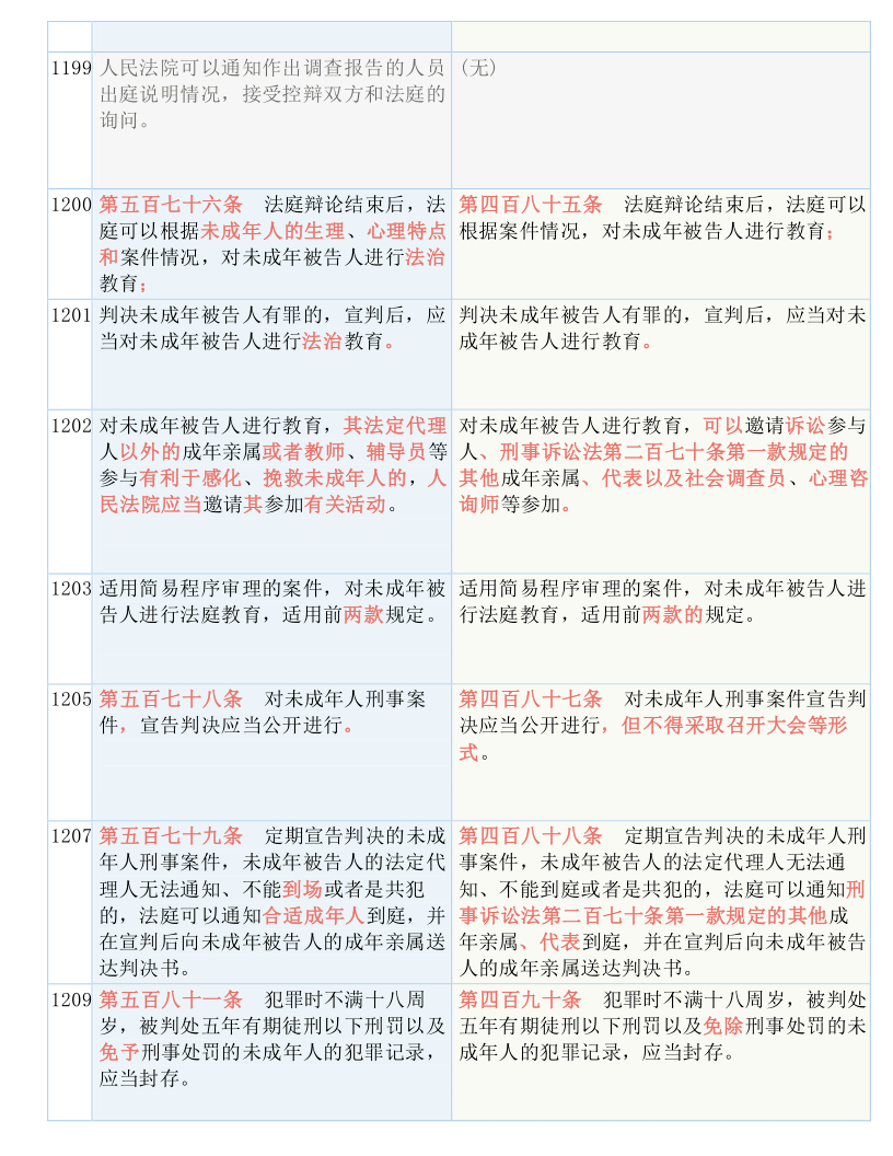 资讯 第5页