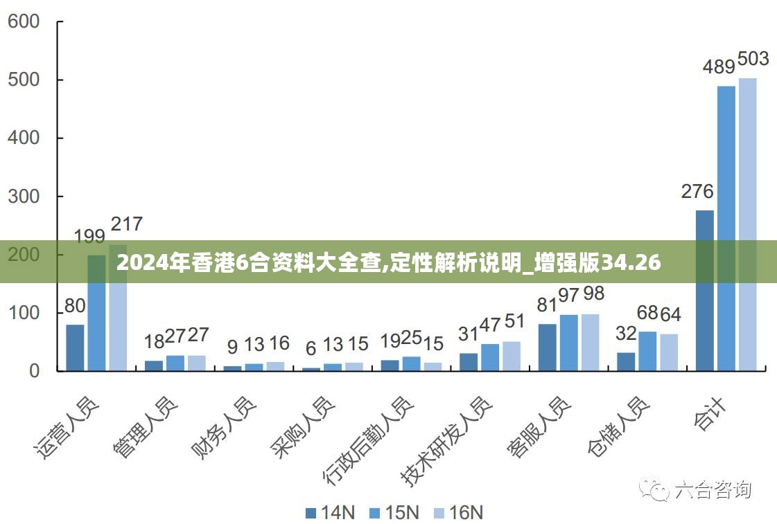 新澳姿料大全正版2024,敏捷解答解释落实_加强版41.75.56