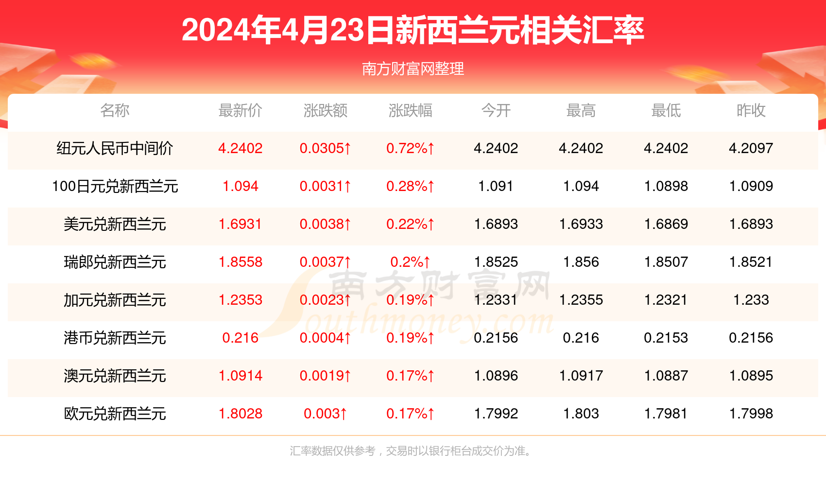 新澳天天开奖资料大全,行业解答解释落实_定时版4.65.22