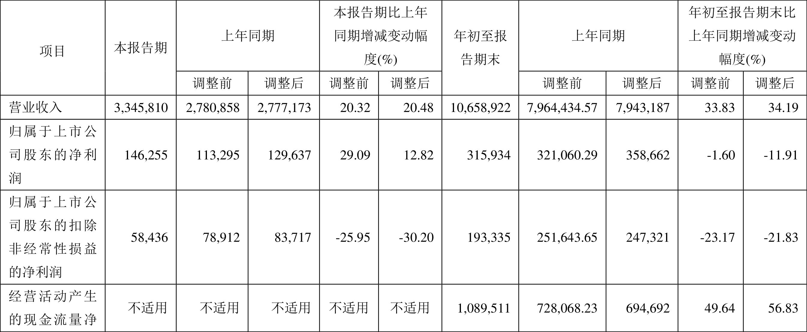 新奥天天开内部资料,公允解答解释落实_便携版31.83.13