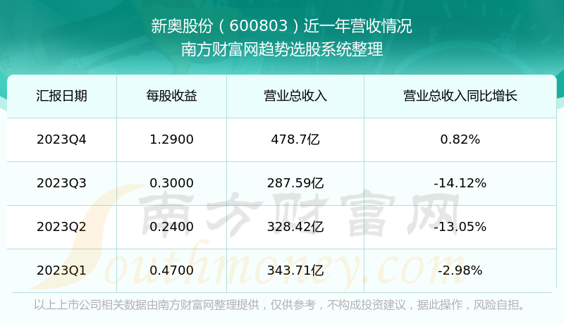 新奥彩资料免费提供353期,操作解答解释落实_数据版55.43.27